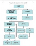 职业病诊断处理流程图